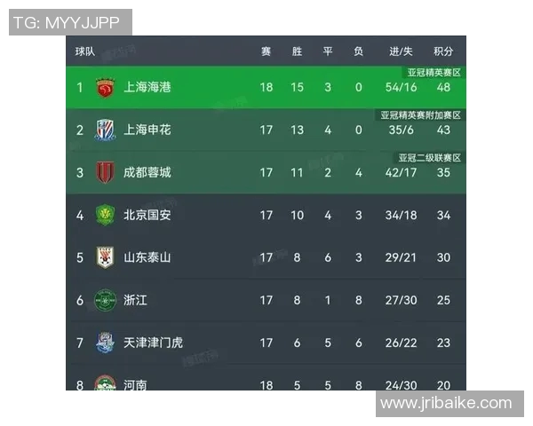 全国锦标赛积分榜更新成都排球队以86分稳居第一名